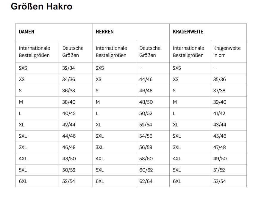 HK848-Tabelle